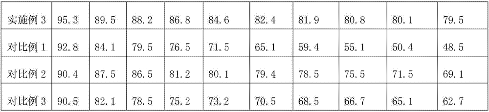 Preparation method of modified Beta molecular sieve catalyst