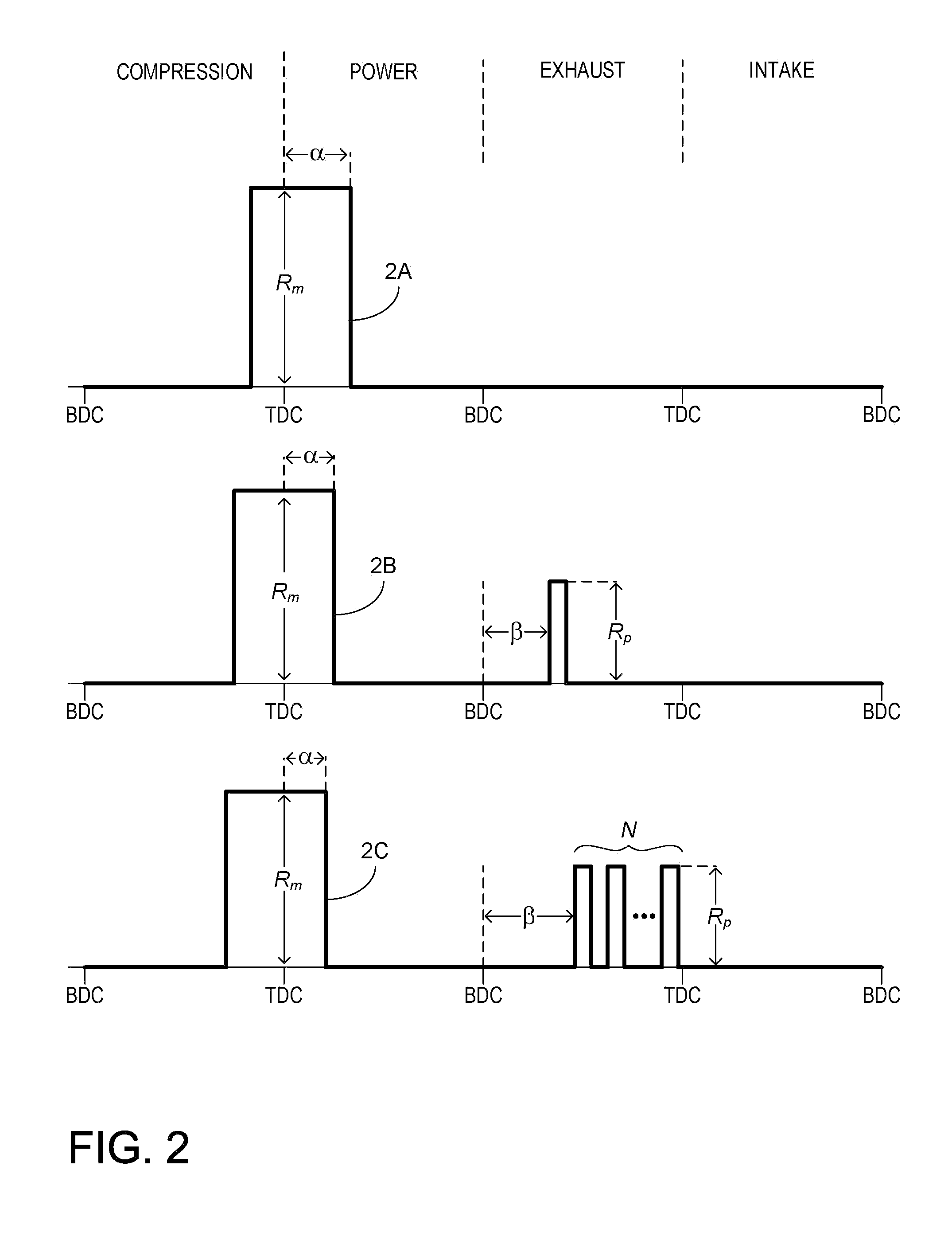 Pre-Delivery Strategy for Diesel-Engine Vehicles