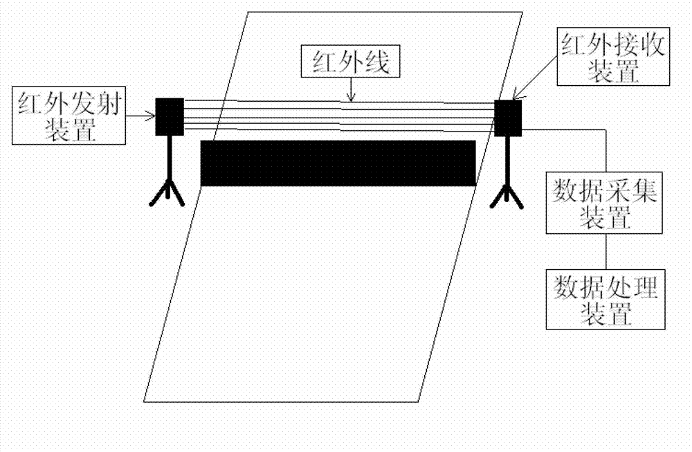 Over-net ball speed tester for net separating competitive items