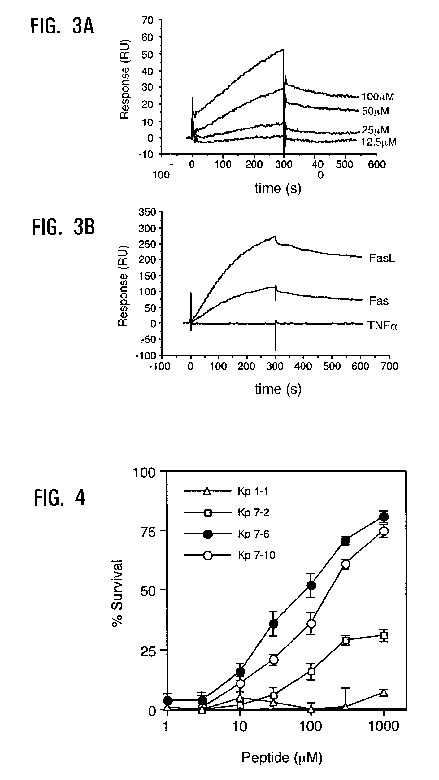 Fas peptide mimetics and uses thereof