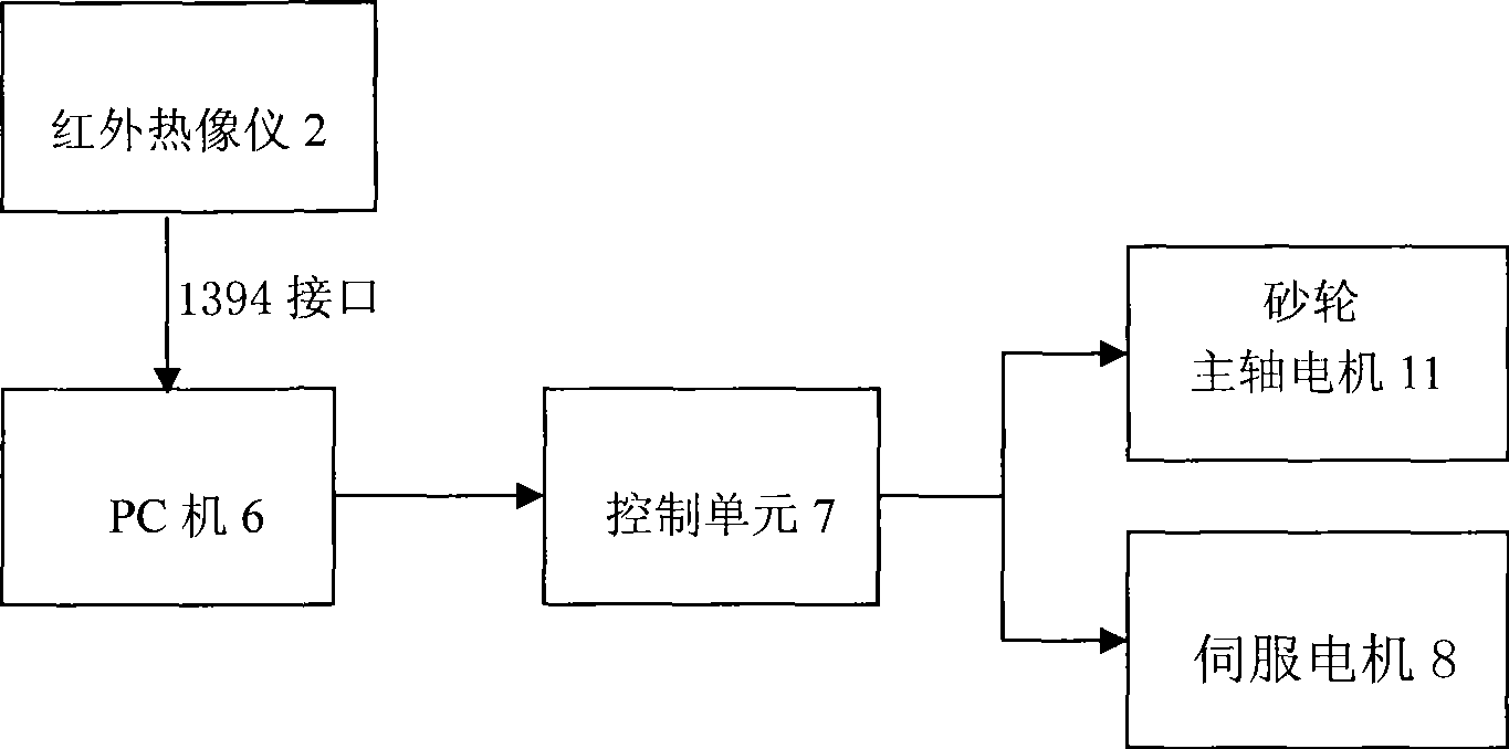 Cam grinding control system and method based on PC and infrared thermal imaging system