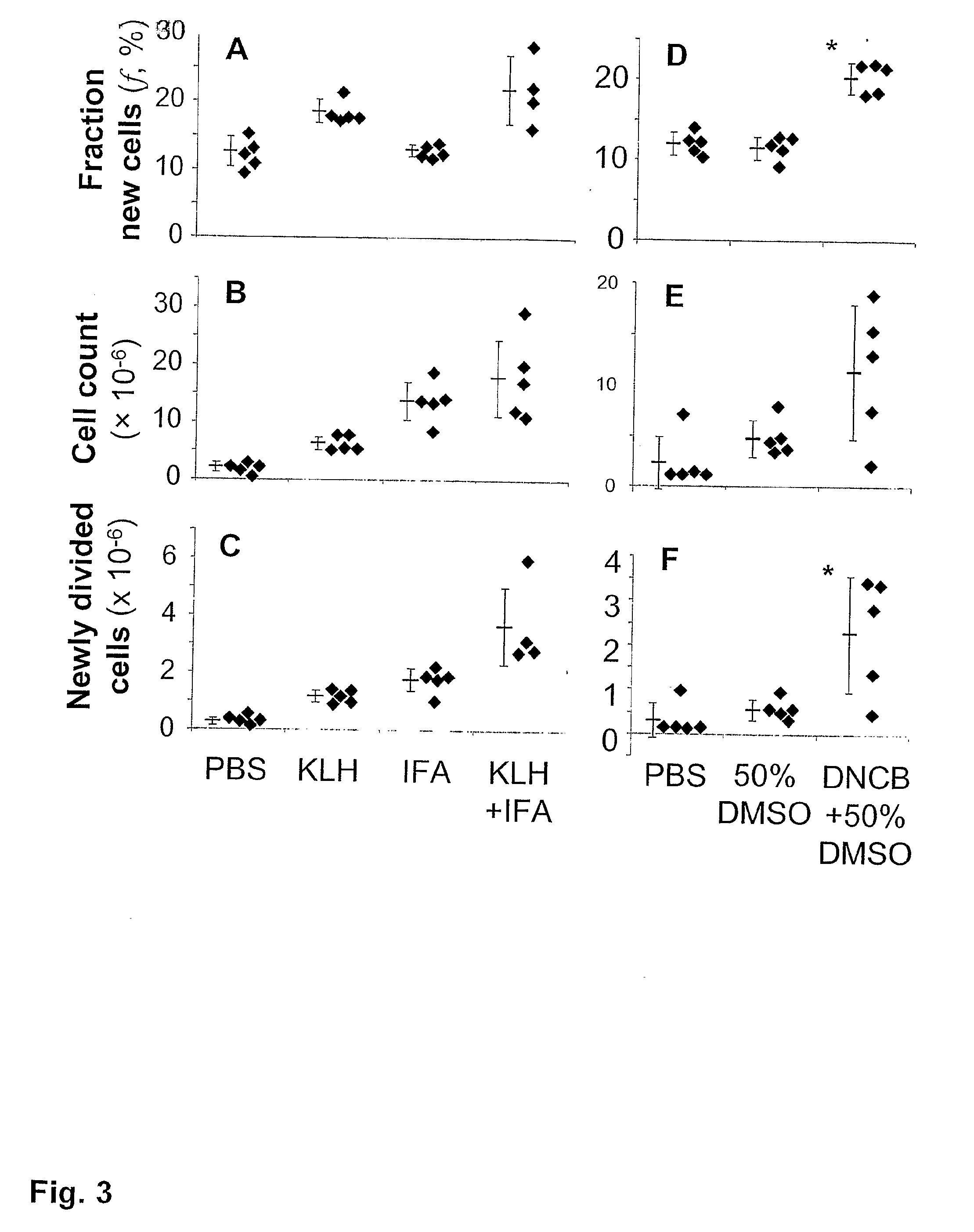 Kinetic biomarker for quantification of lymphoproliferation, clonal expansion, recruitment and trafficking in lymphoid tissues and of the in vivo actions of antigens and modulating thereon