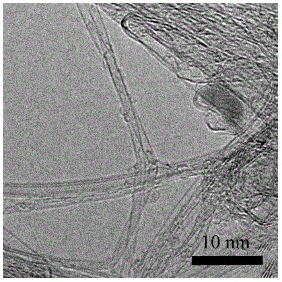 A method for self-recycling of carbon nanotube catalysts