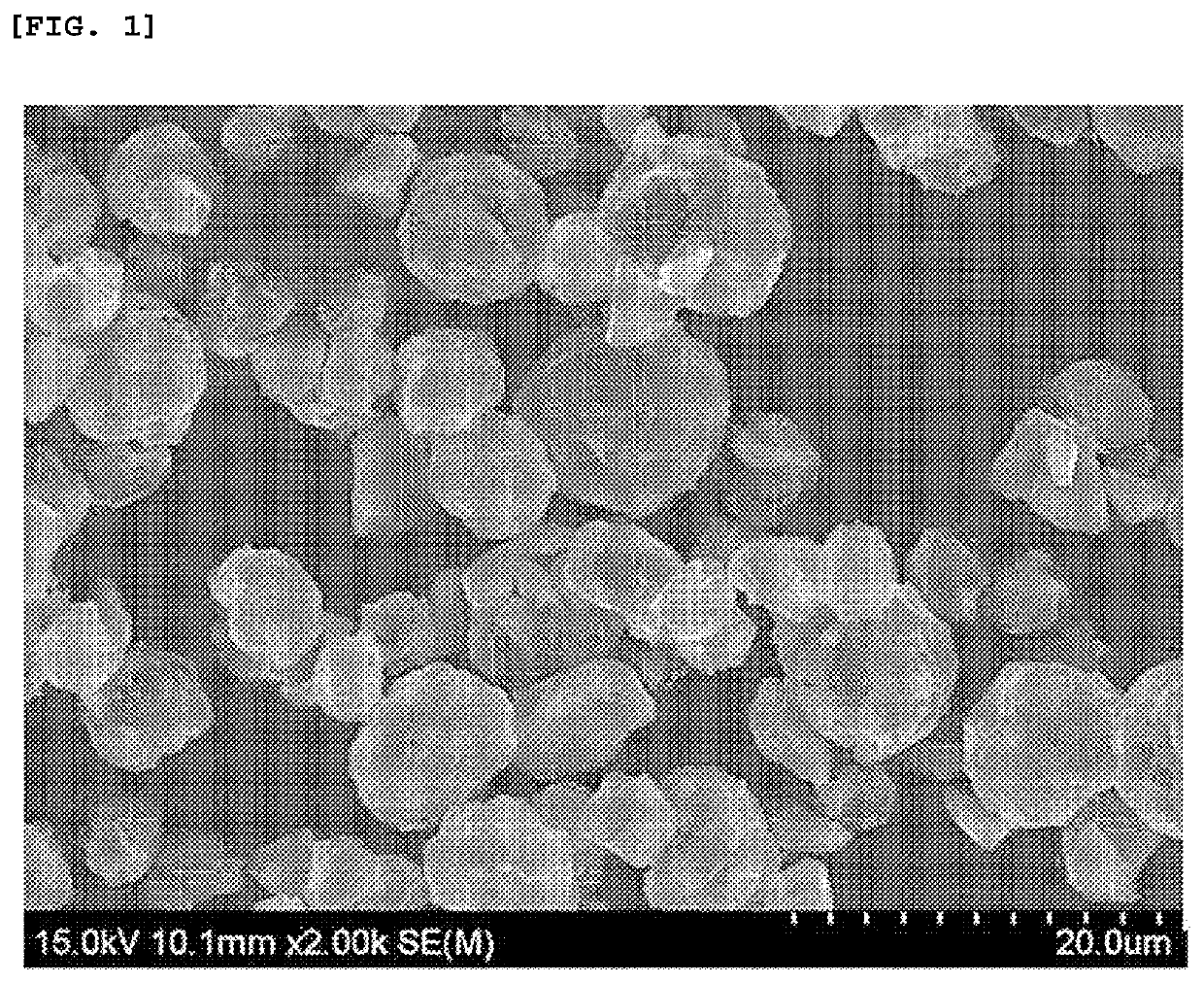 Negative electrode active material, preparation method thereof, and negative electrode and secondary battery including same