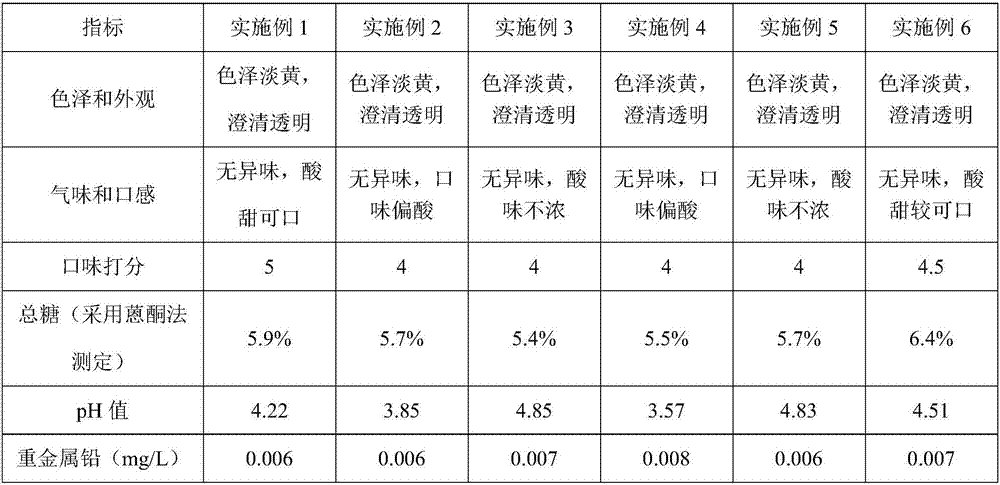 Radix polygonati officinalis lactic acid fermented health-care drink and preparation method thereof