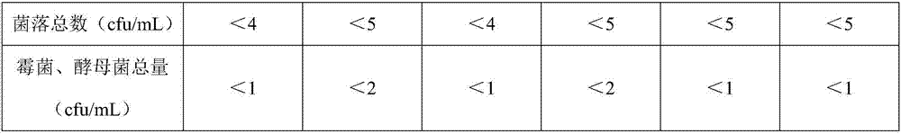 Radix polygonati officinalis lactic acid fermented health-care drink and preparation method thereof