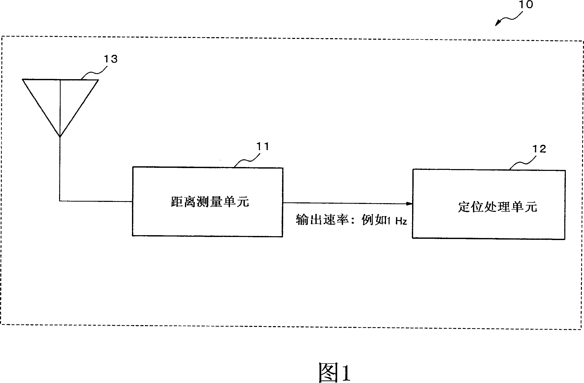 Navigation signal receiving apparatus and navigation signal receiving method