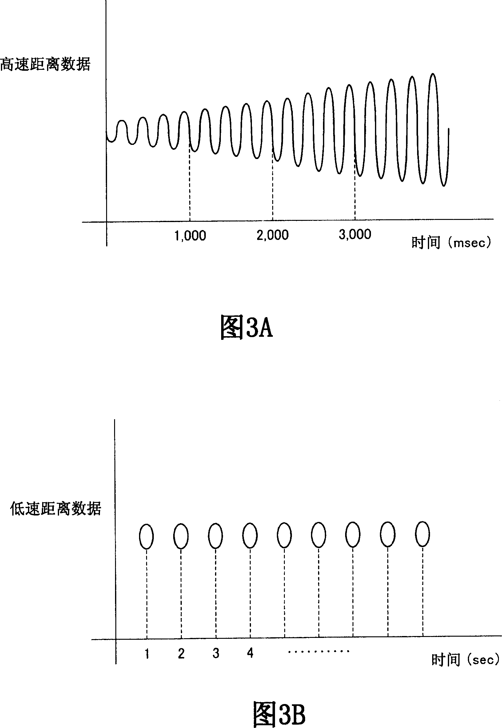 Navigation signal receiving apparatus and navigation signal receiving method