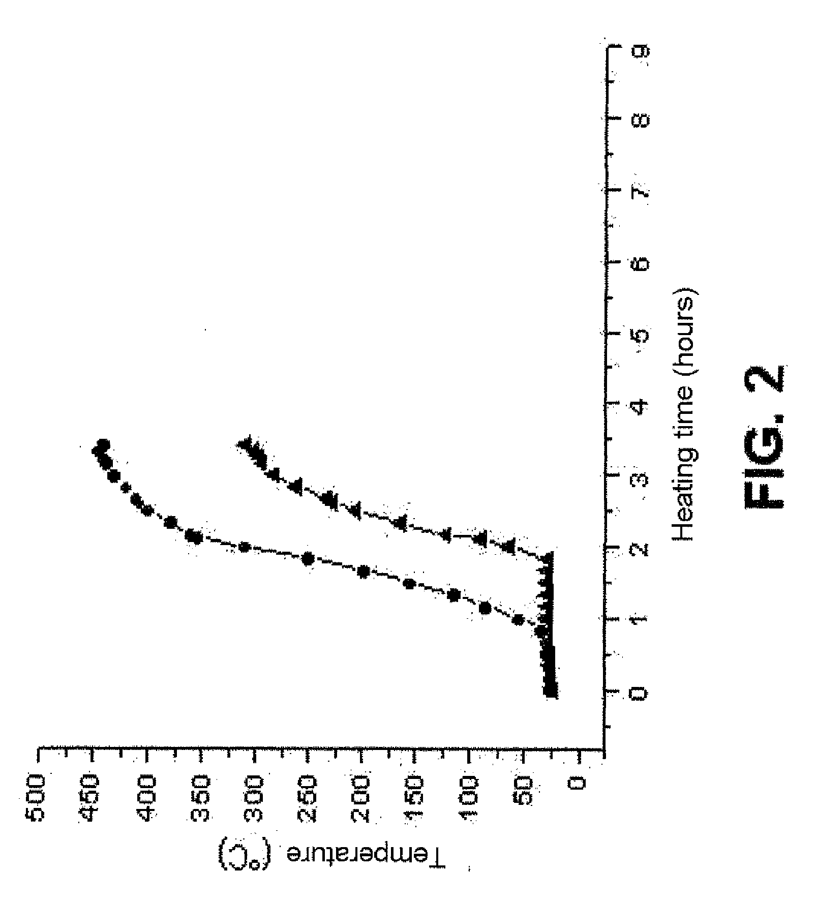 Process for the distillation of decanted oils for the production of petroleum pitches