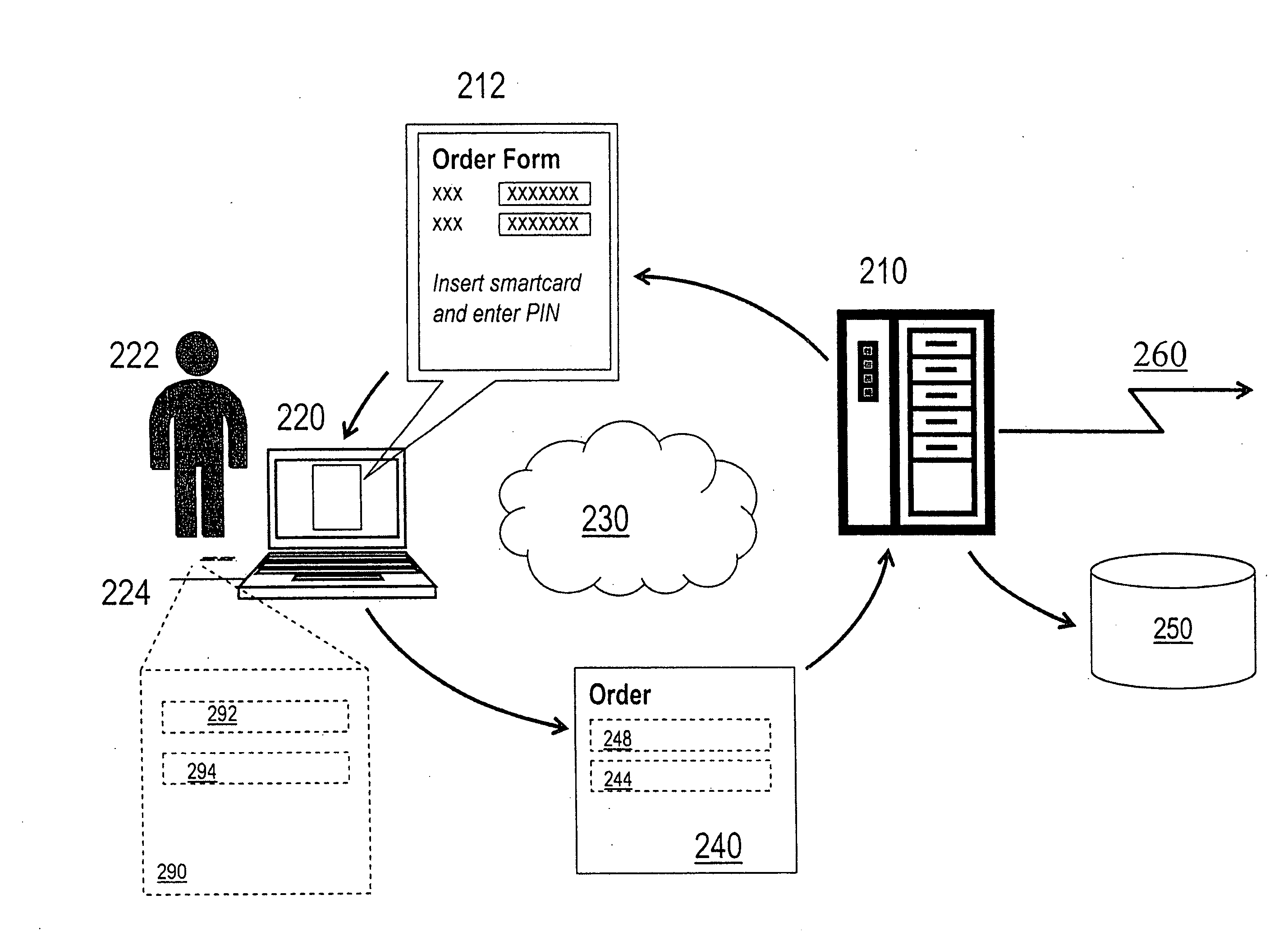 Authenticating electronic financial transactions