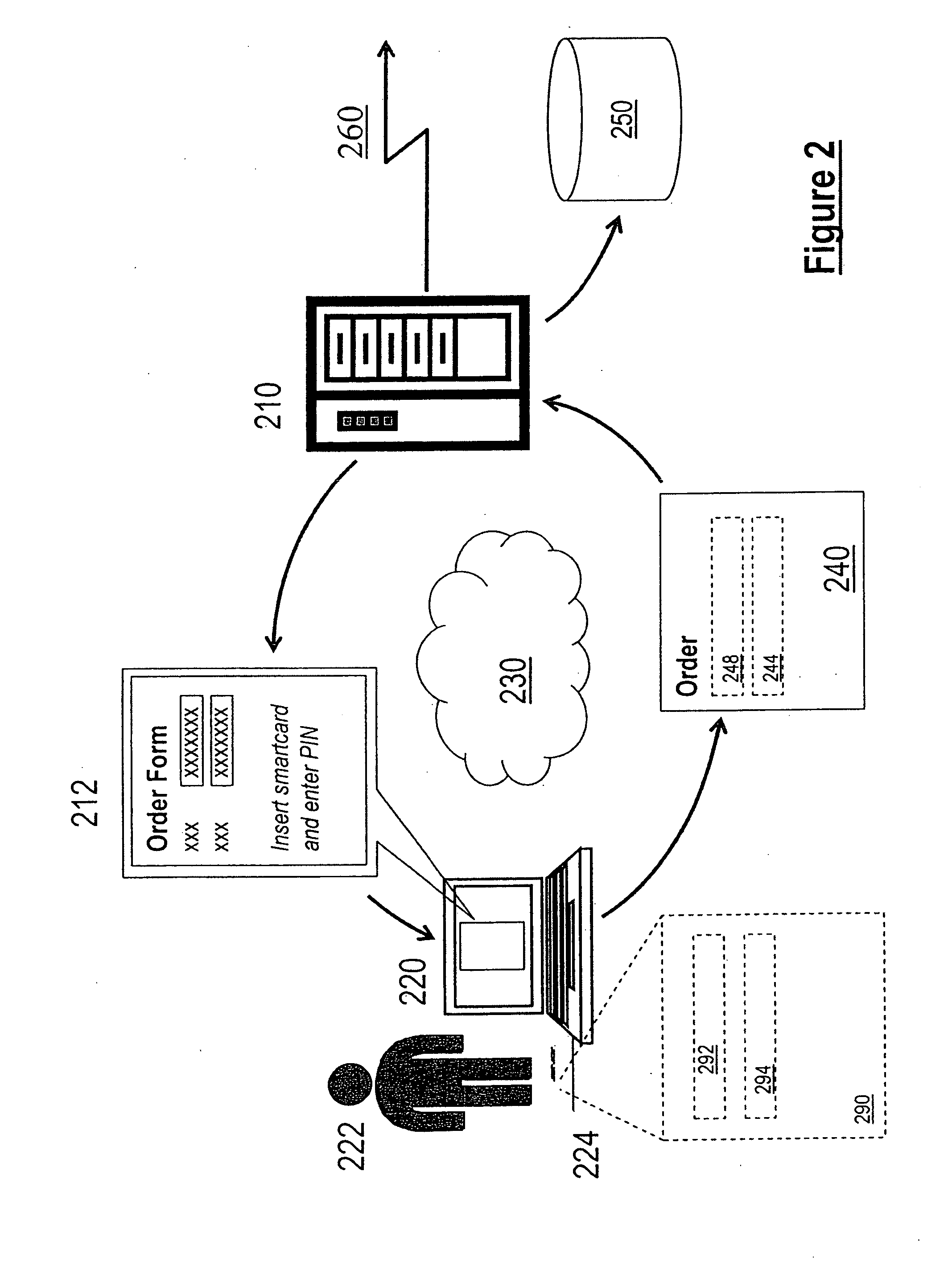 Authenticating electronic financial transactions