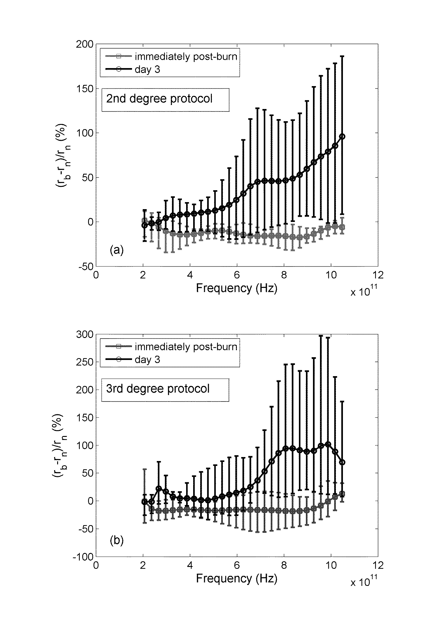 Methods and systems for assessing a burn injury