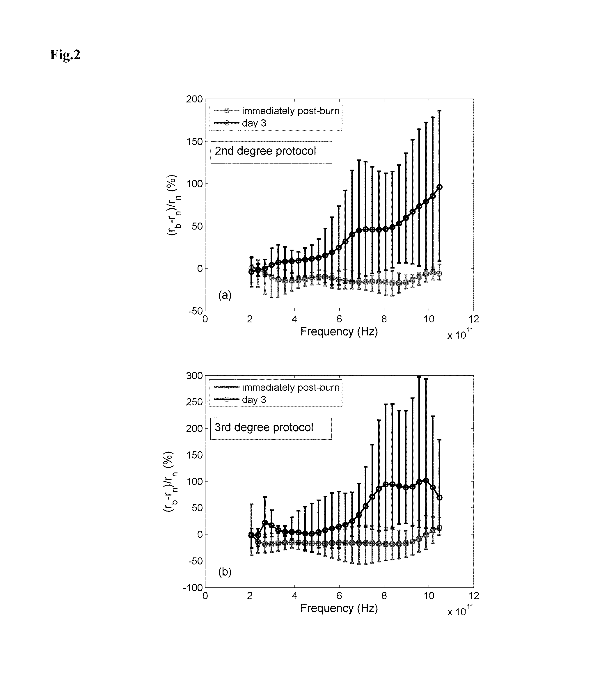 Methods and systems for assessing a burn injury