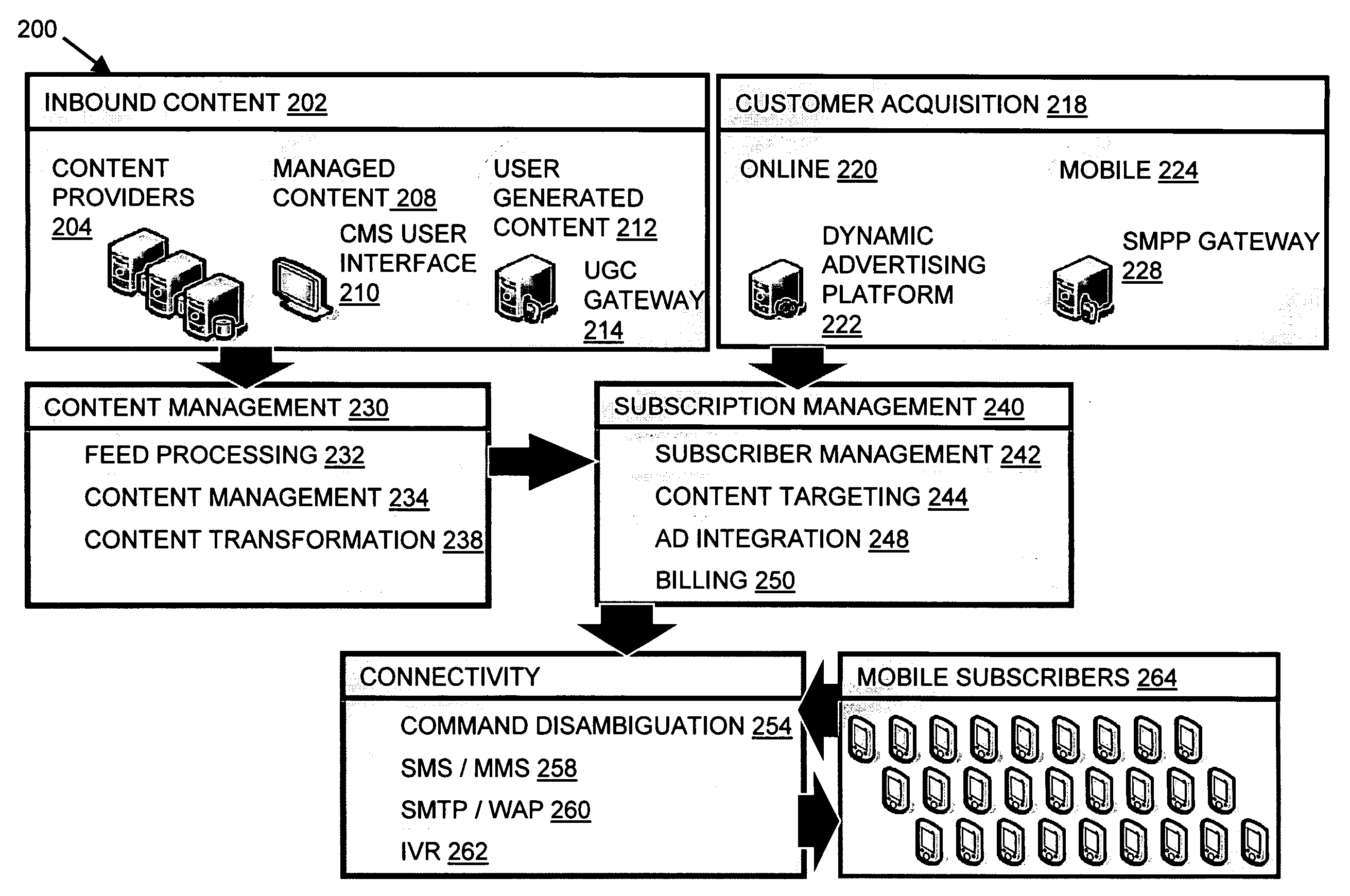 Systems and methods for multi-modal mobile media services