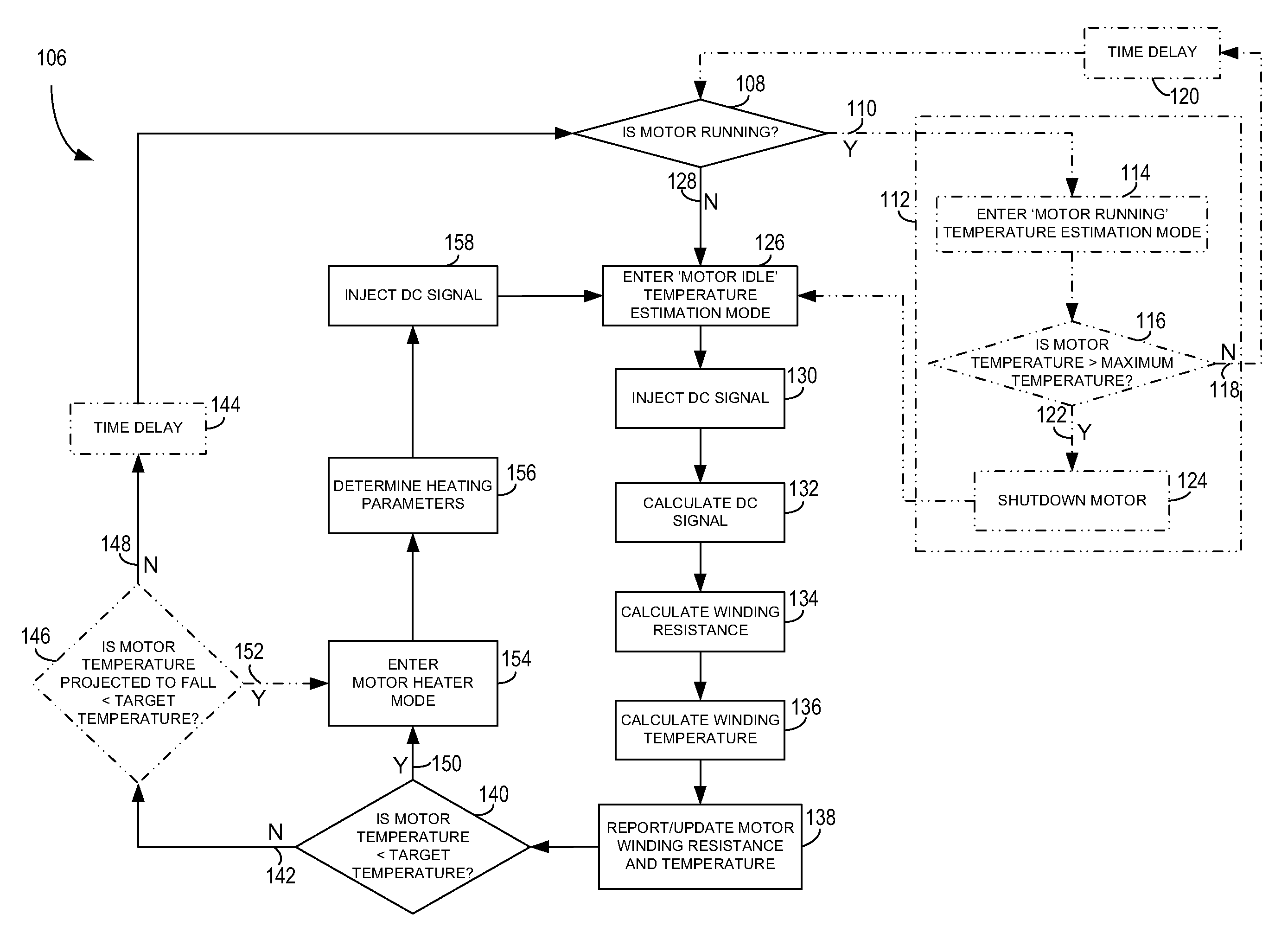 System and method for monitoring and controlling stator winding temperature in a de-energized ac motor