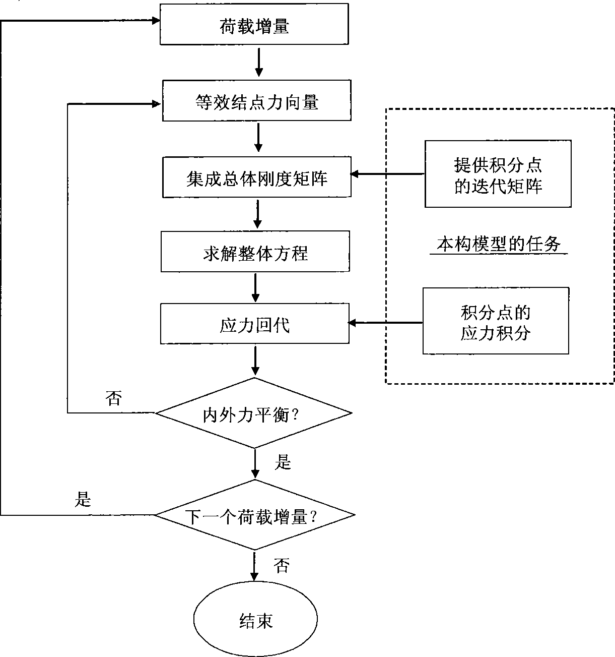 Dam-break disaster displacement quantitative prewarning method of tailings reservoir