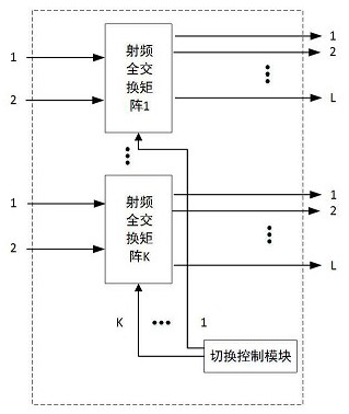 Multi-frequency point interference sampling circuit and method for ku/ka dual-band satellite communication ground station