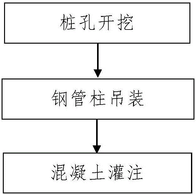 Construction method of large-diameter digging pile in subway station on upper-soft and lower-hard stratum