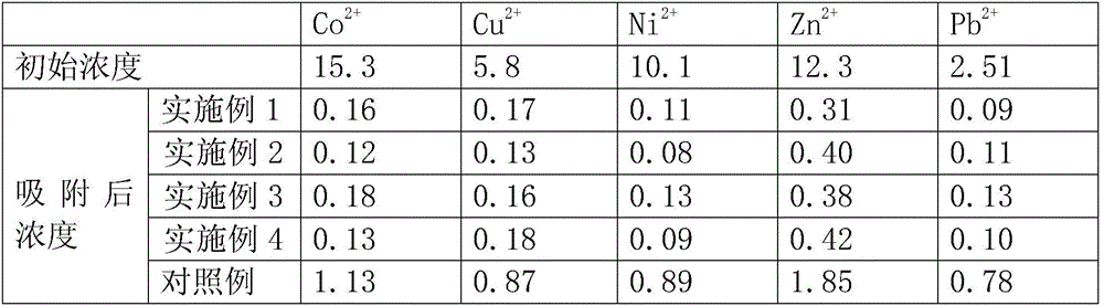 Modified bean dreg adsorbent, preparation method and application thereof