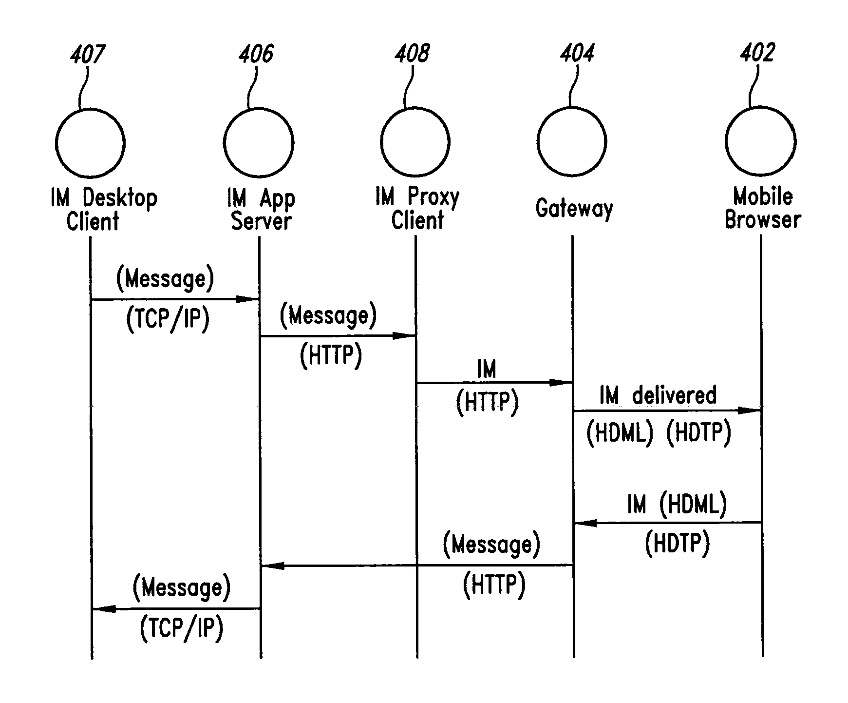 Methods and systems for providing application level presence information in wireless communication