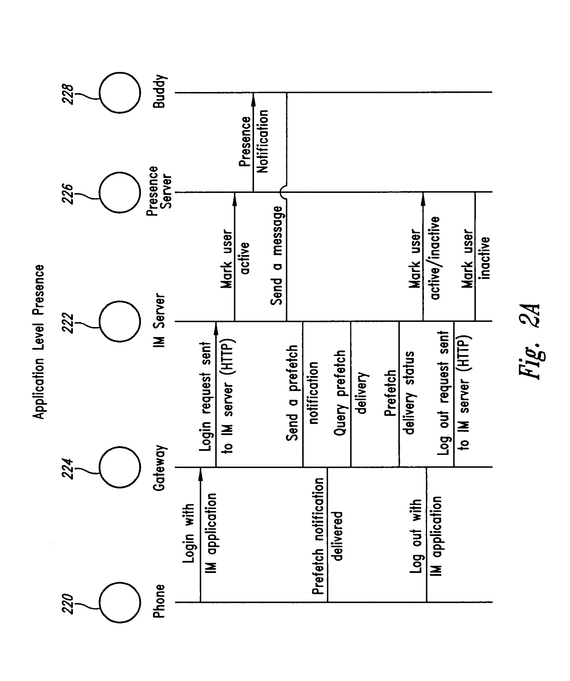 Methods and systems for providing application level presence information in wireless communication