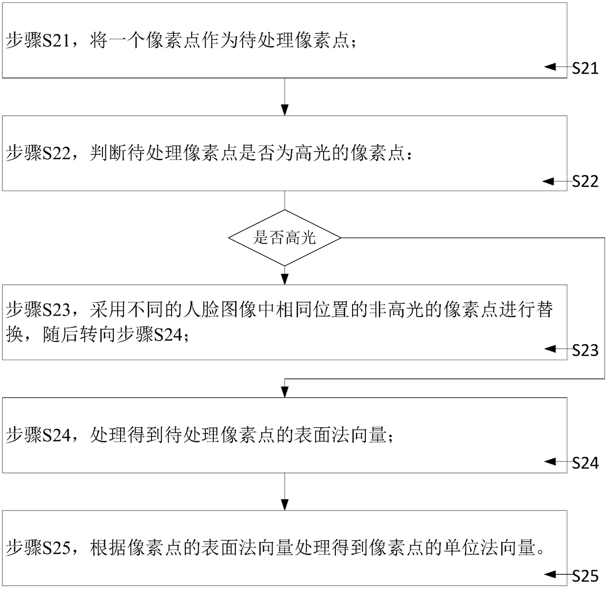 Visual skin wrinkle assessment method and system