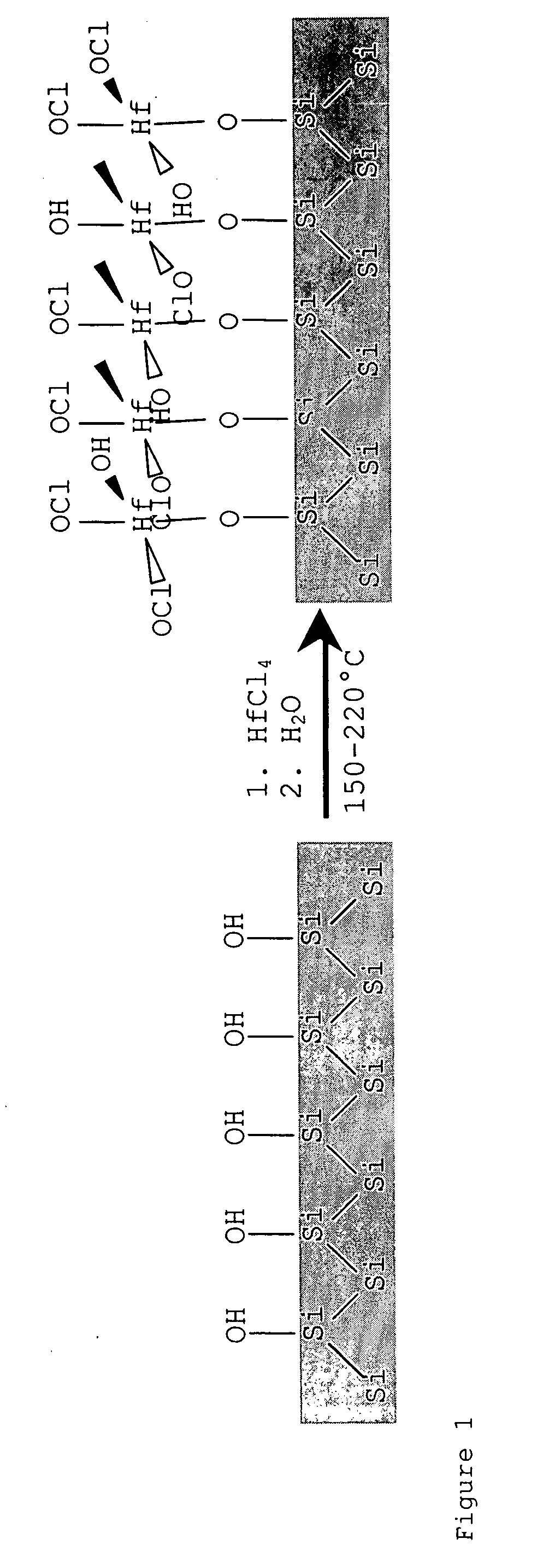 Atomic layer deposition method for depositing a layer