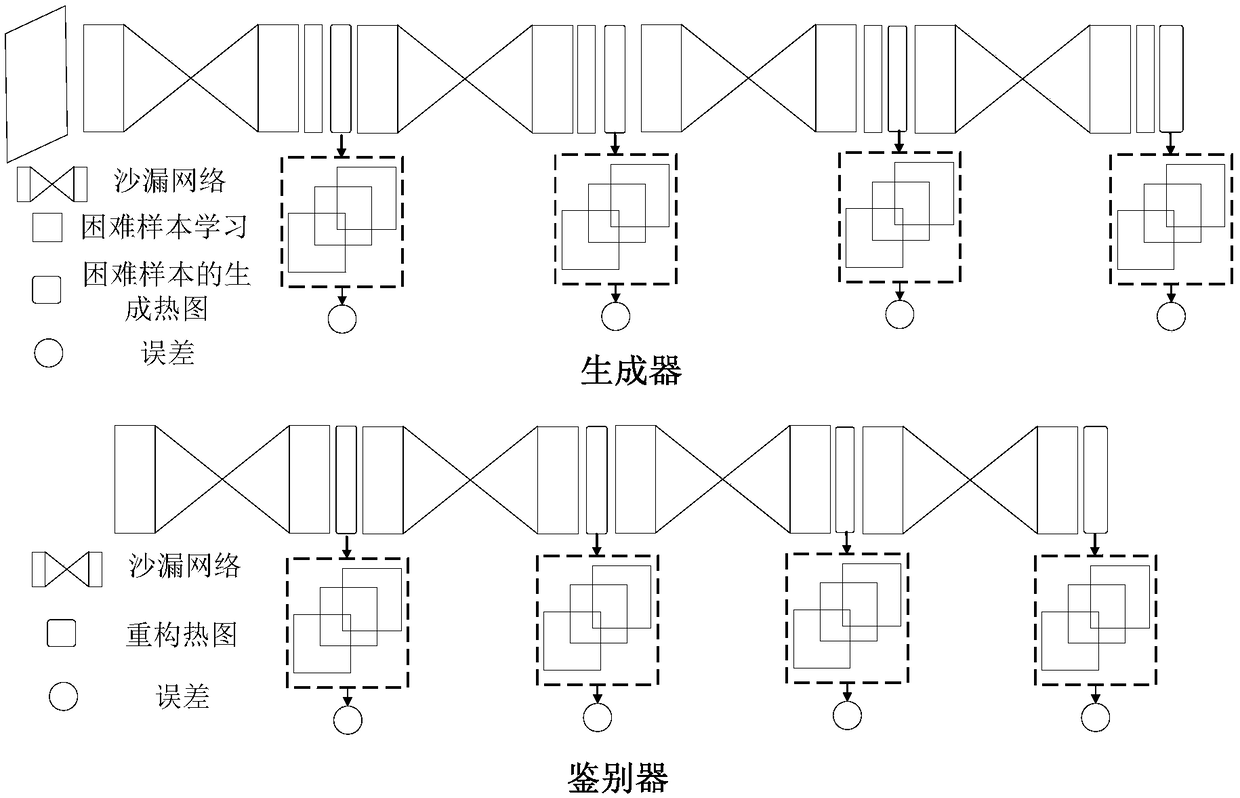 A method for identifying unsafe behaviors of coal mine personnel based on human posture estimation