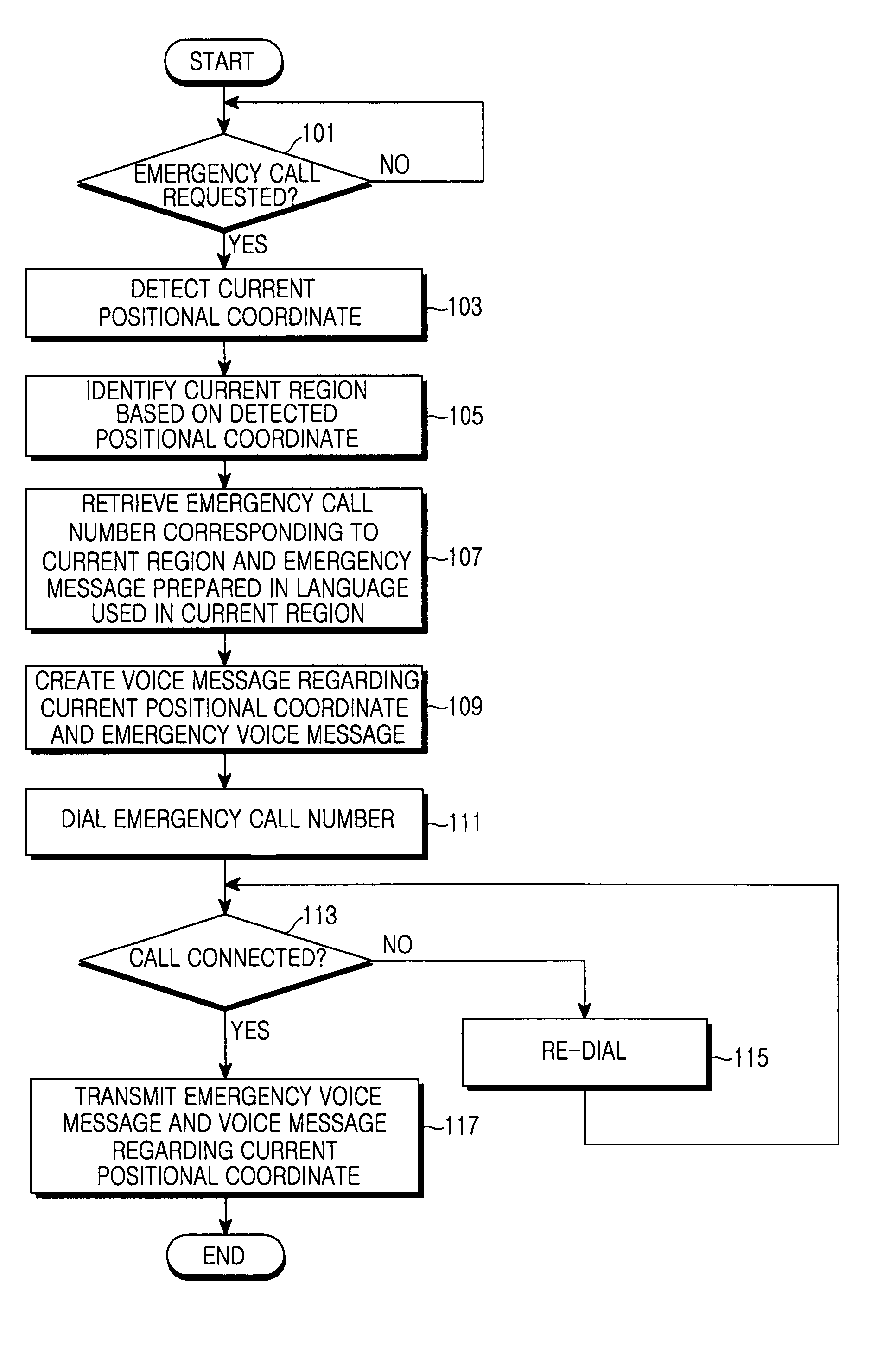 Method and apparatus for making an emergency call using a mobile communication terminal