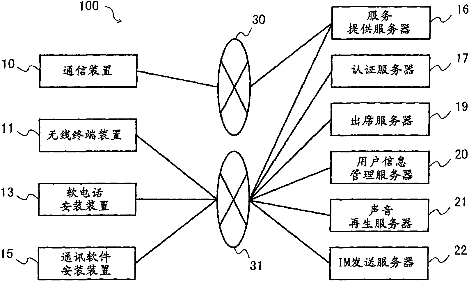 Authentication server, program, authentication system, and authentication method