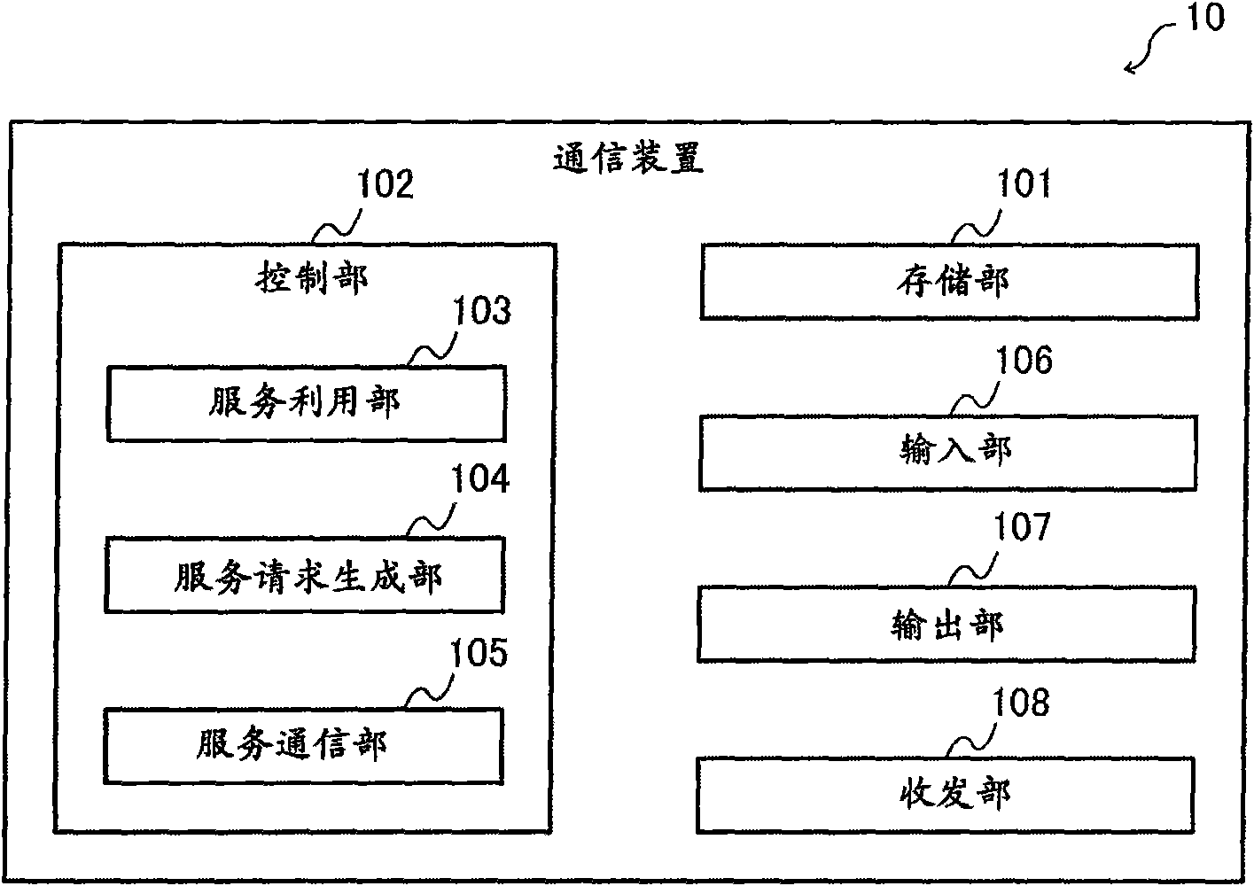 Authentication server, program, authentication system, and authentication method