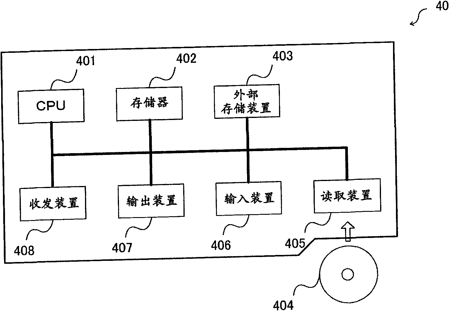 Authentication server, program, authentication system, and authentication method