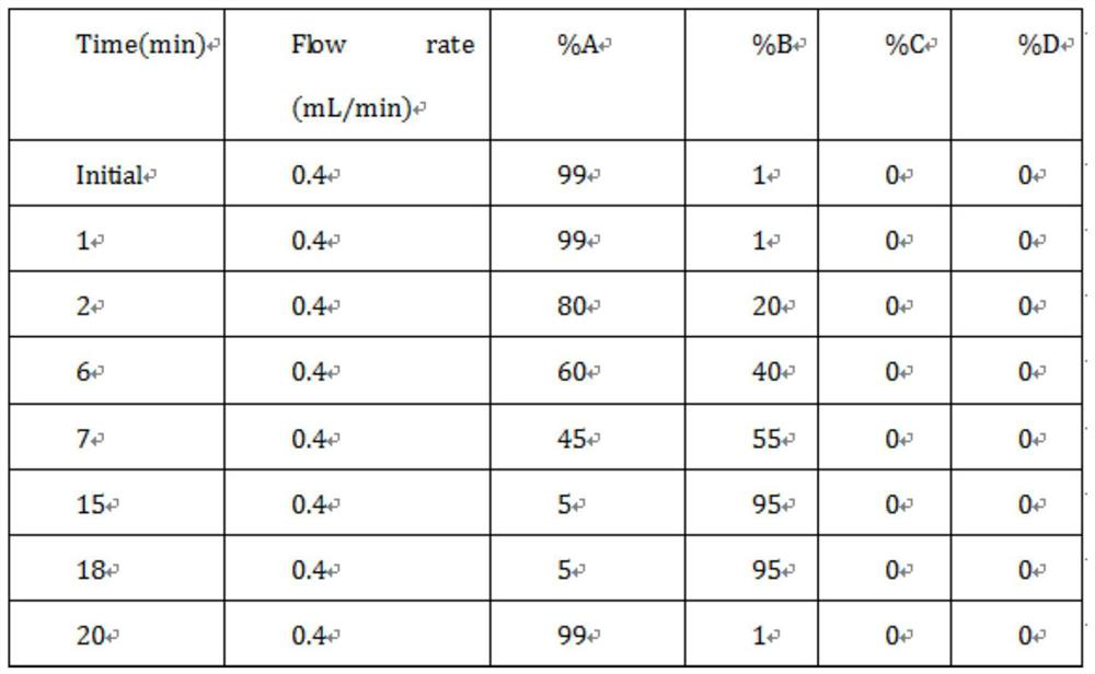 Efficient cotton metabonomics sample preparation method