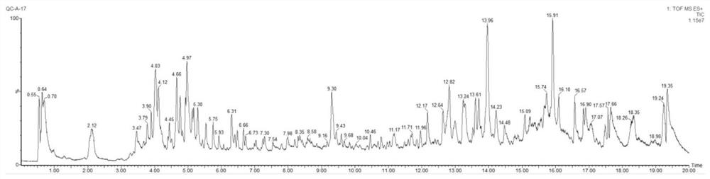 Efficient cotton metabonomics sample preparation method