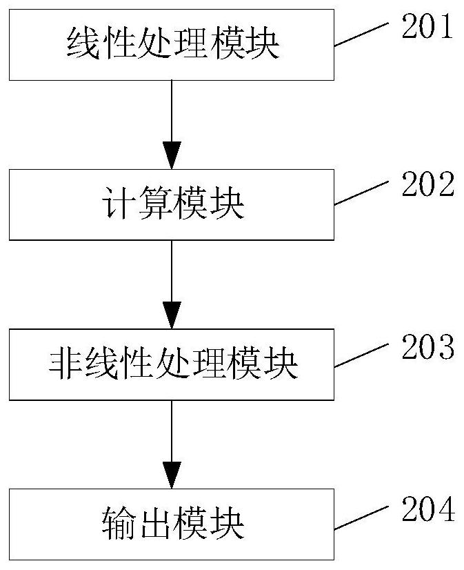 Method and device for predicting carbon emission, terminal and computer readable storage medium