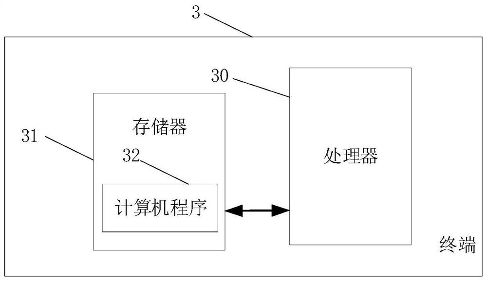 Method and device for predicting carbon emission, terminal and computer readable storage medium