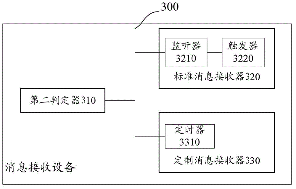 Message sending device and receiving device, method and system in browser