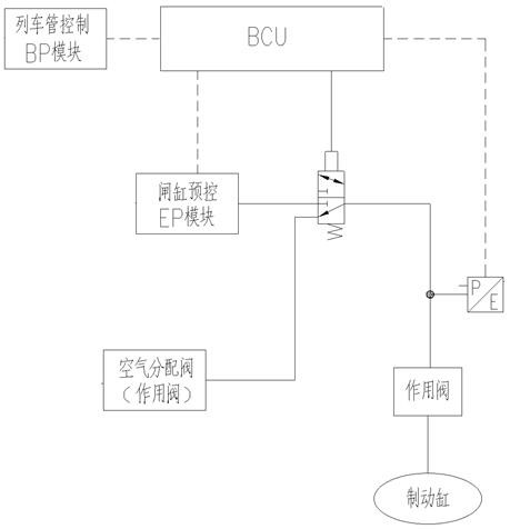 Rail transit vehicle and brake cylinder pressure control system and method thereof