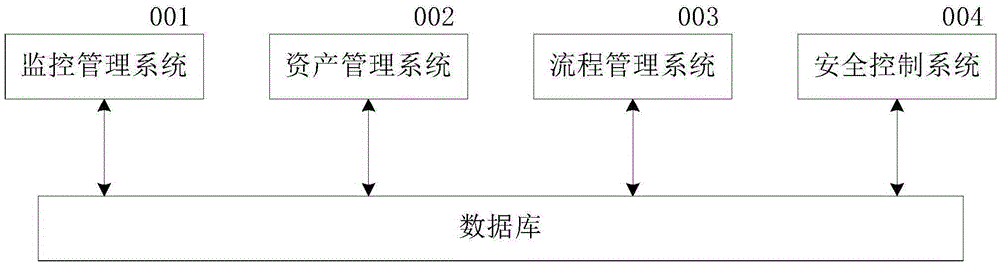 Business process management system