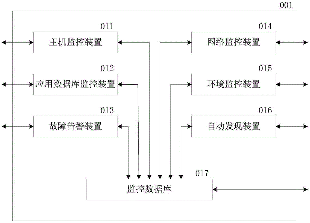 Business process management system