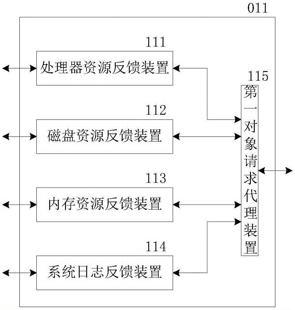 Business process management system