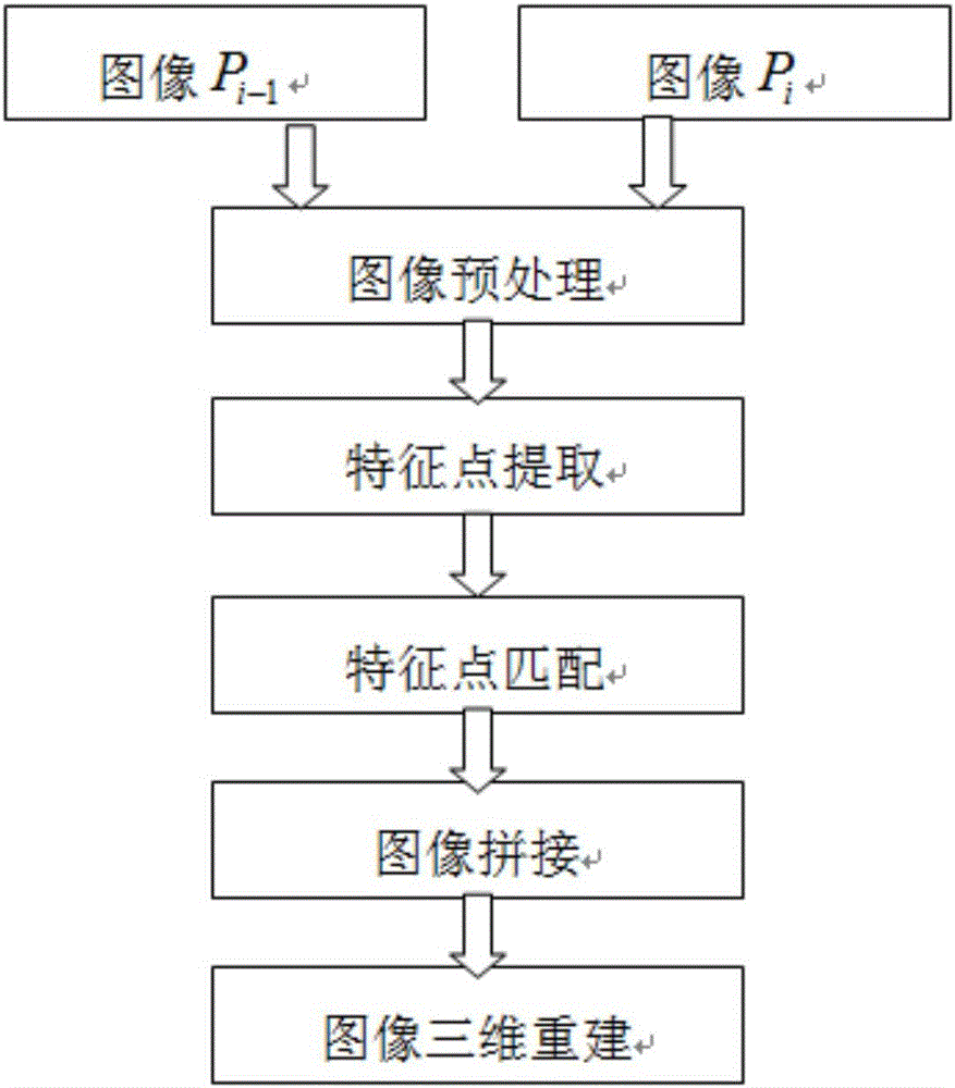 Capsule endoscope system