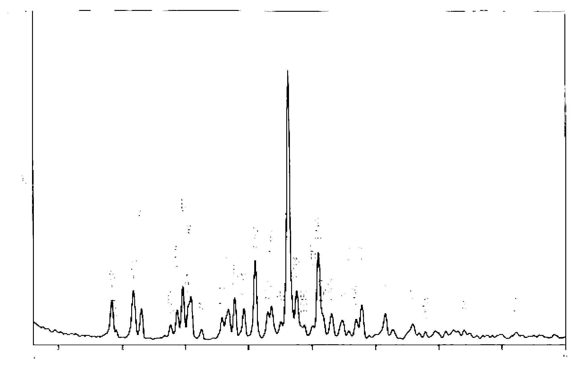 Preparation method of type I clopidogrel hydrogen sulfate