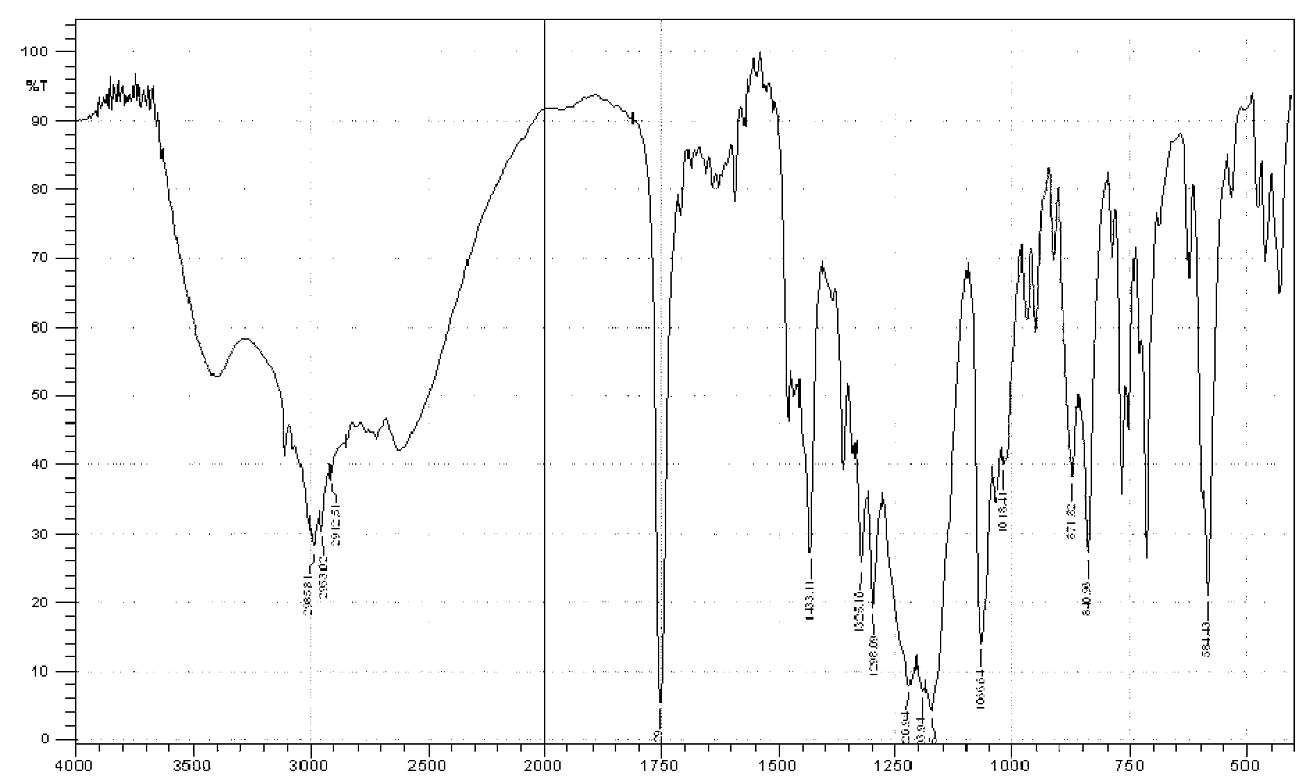 Preparation method of type I clopidogrel hydrogen sulfate