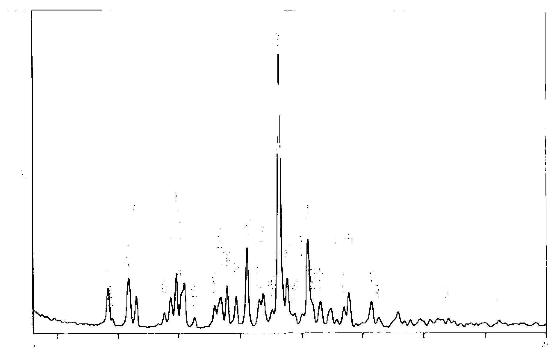 Preparation method of type I clopidogrel hydrogen sulfate