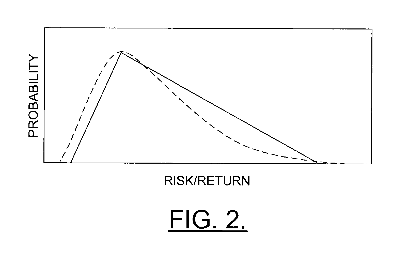 Systems, methods and computer program products for modeling a monetary measure for a good based upon technology maturity levels