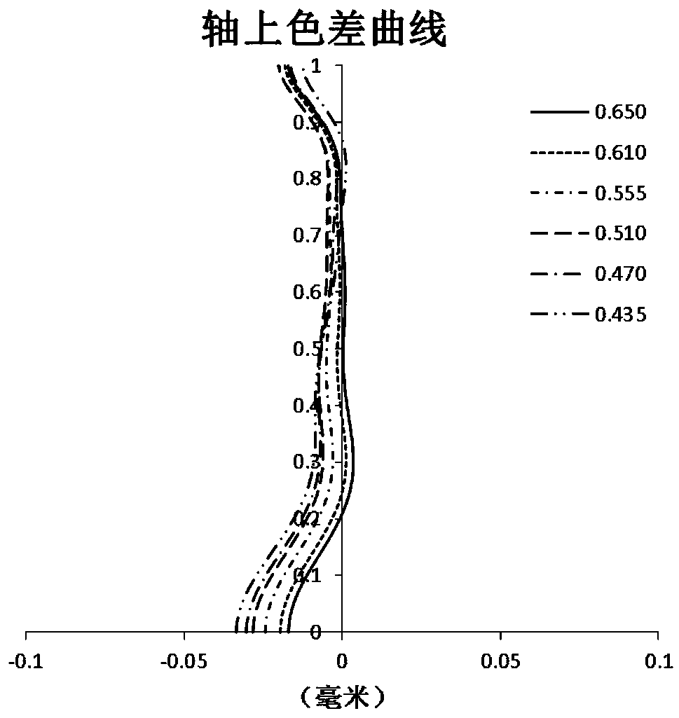 Optical imaging camera lens