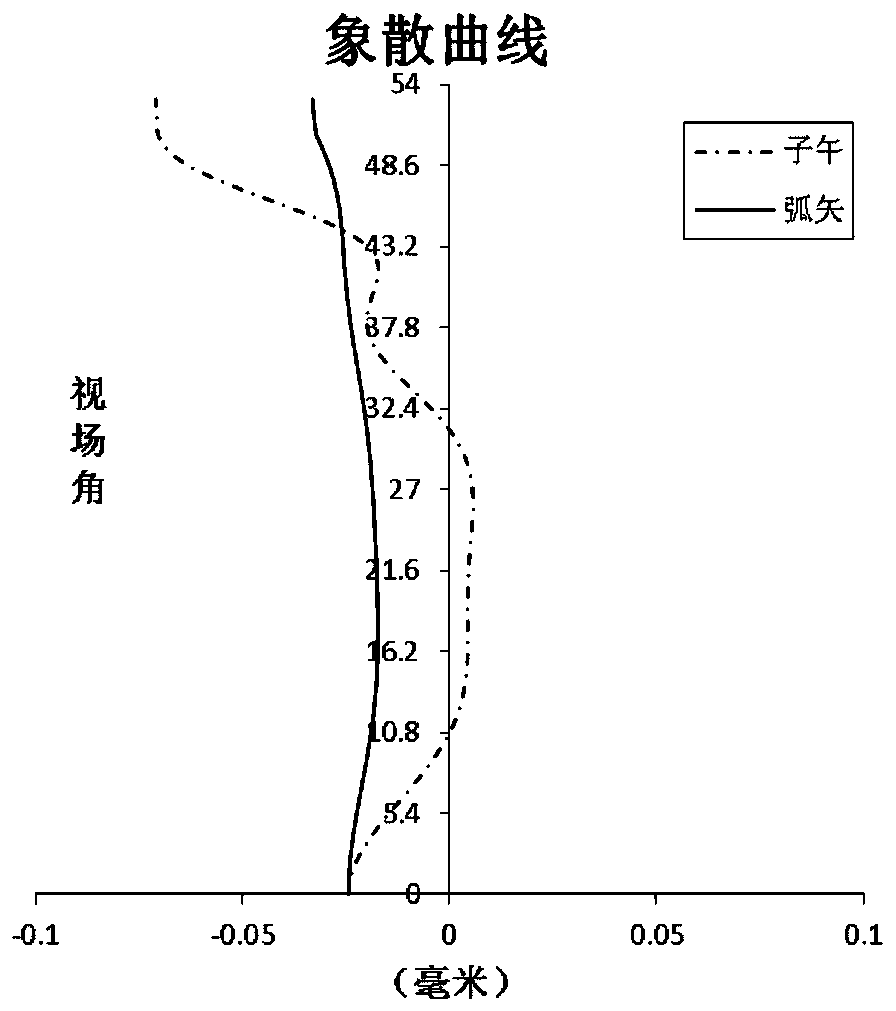 Optical imaging camera lens