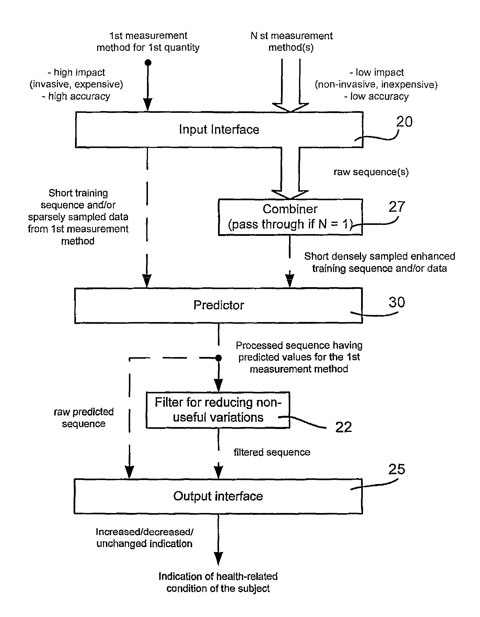 Metabolic monitoring, a method and apparatus for indicating a health-related condition of a subject