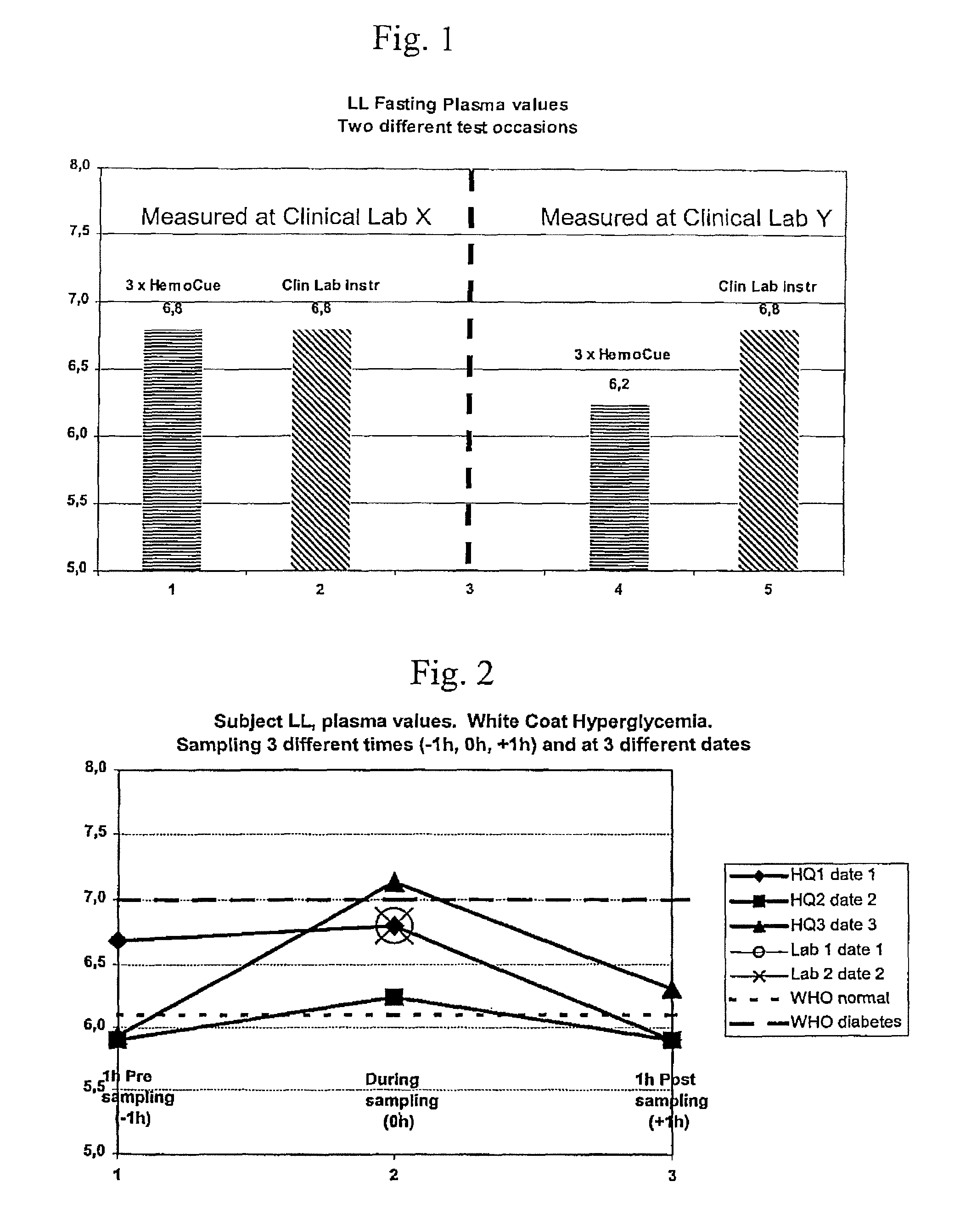 Metabolic monitoring, a method and apparatus for indicating a health-related condition of a subject